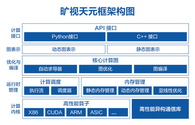 重倉(cāng)「新基建」，AI 創(chuàng)企們的又一次良機(jī)與大考