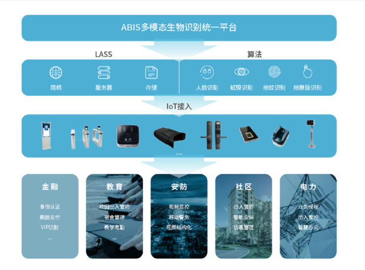 重倉(cāng)「新基建」，AI 創(chuàng)企們的又一次良機(jī)與大考