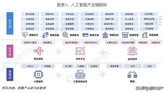 人工智能产业链地图