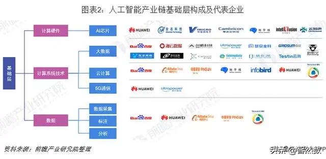 人工智能产业链地图