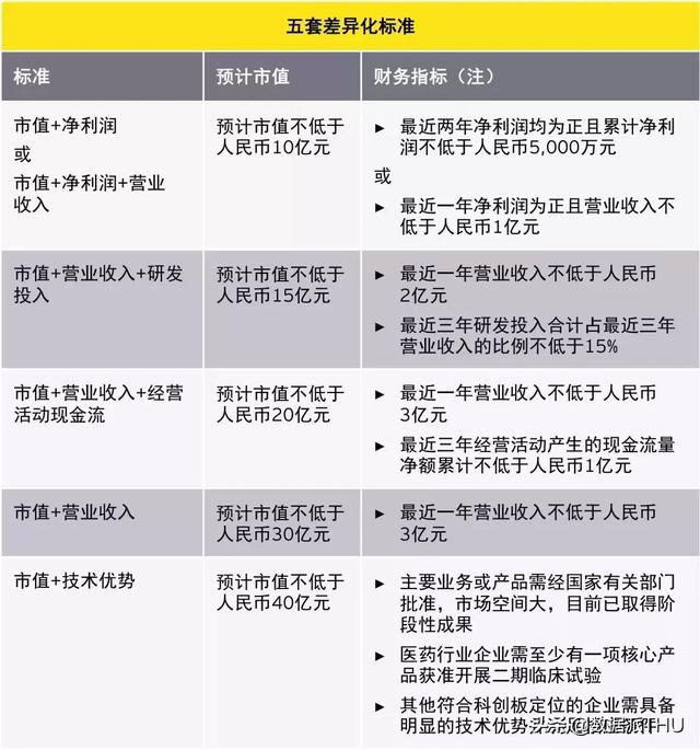 中國(guó)AI公司首批上市潮來(lái)襲：18家獨(dú)角獸總值超2700億