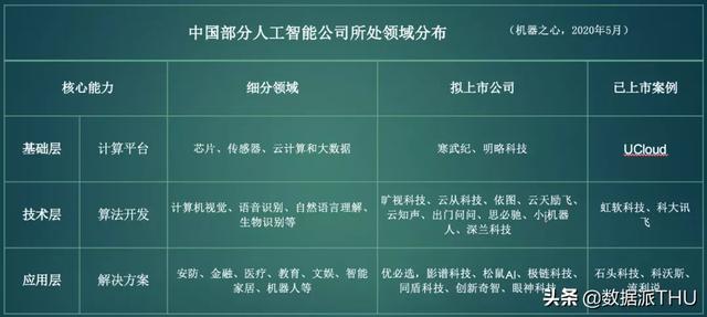 中国AI公司首批上市潮来袭：18家独角兽总值超2700亿