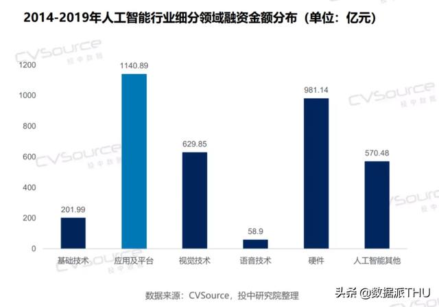 中国AI公司首批上市潮来袭：18家独角兽总值超2700亿