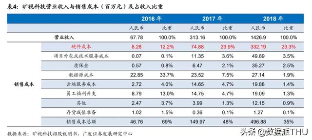 中國(guó)AI公司首批上市潮來(lái)襲：18家獨(dú)角獸總值超2700億