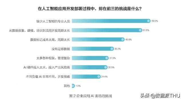 中國(guó)AI公司首批上市潮來(lái)襲：18家獨(dú)角獸總值超2700億