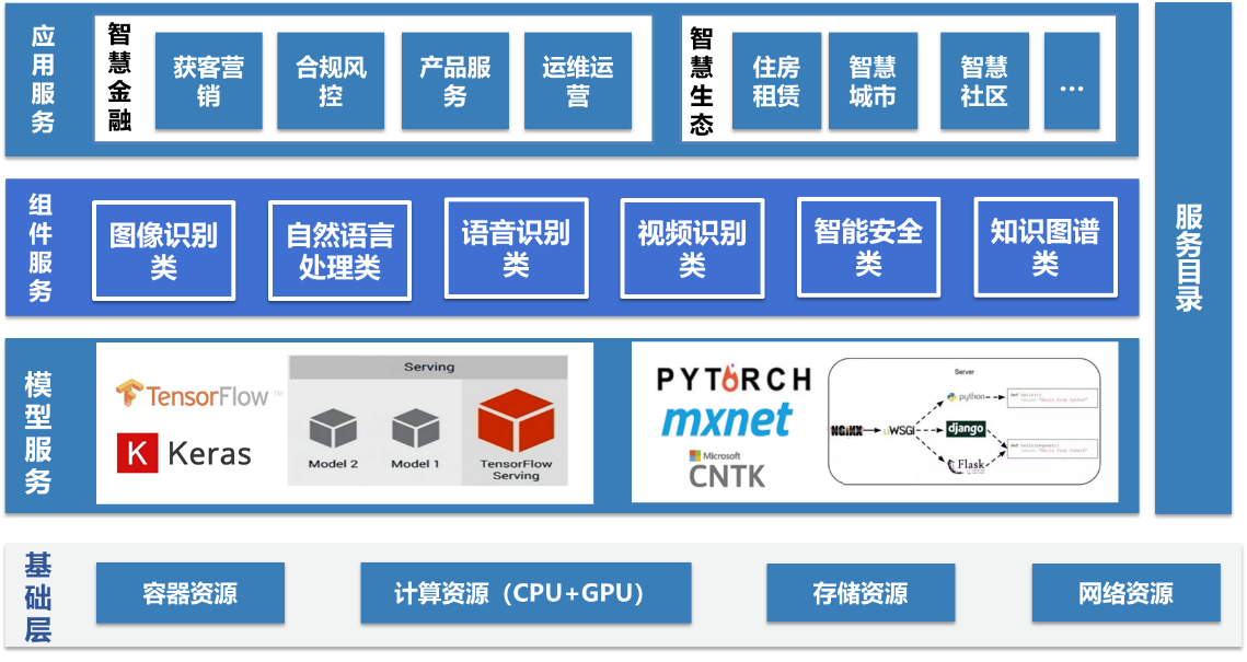 疫情过后，走出寒冬后的人工智能何去何从