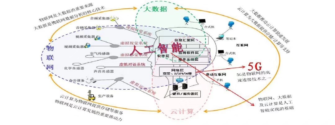 疫情过后，走出寒冬后的人工智能何去何从