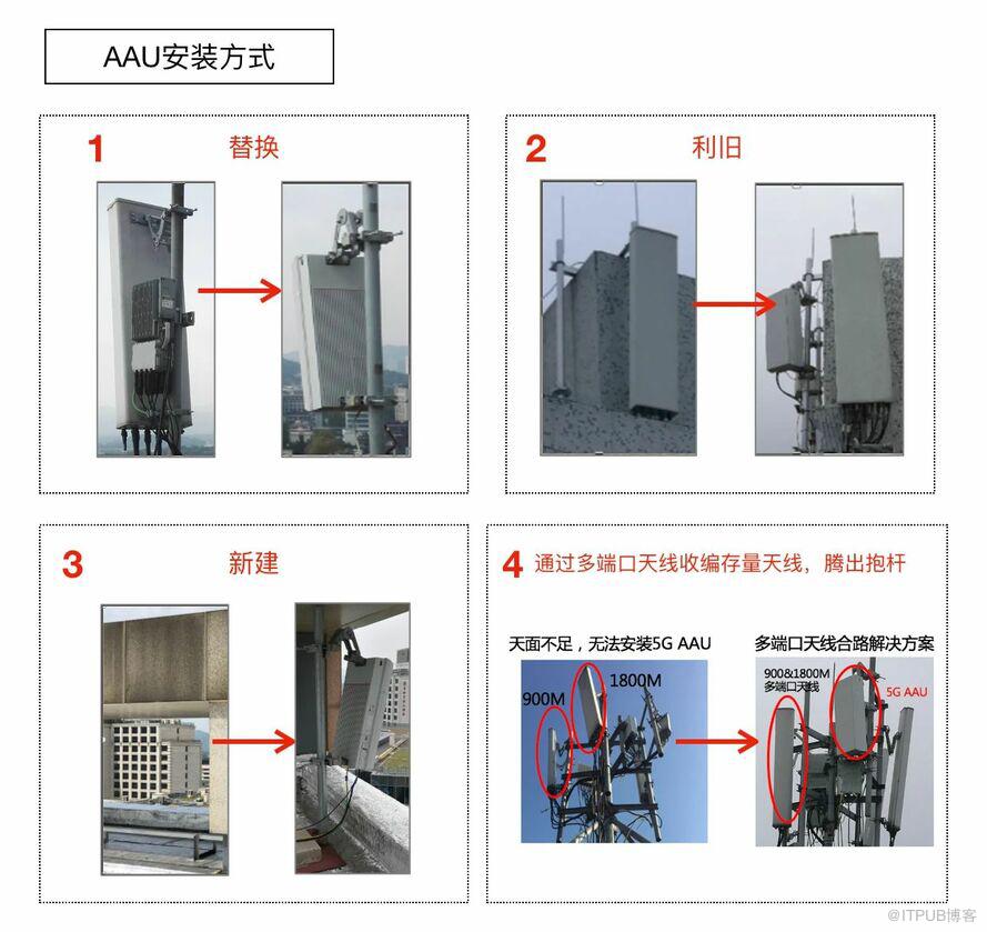 5G基站是怎樣安裝的