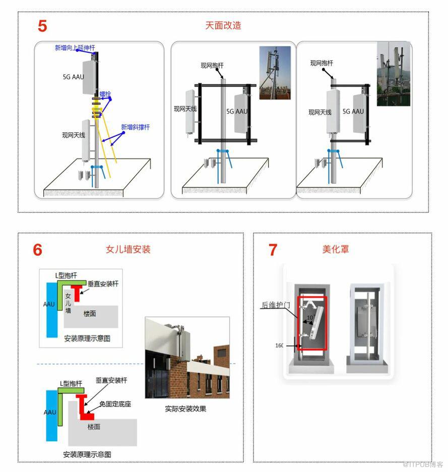 5G基站是怎样安装的