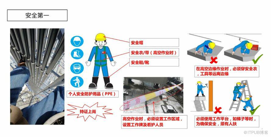 5G基站是怎樣安裝的