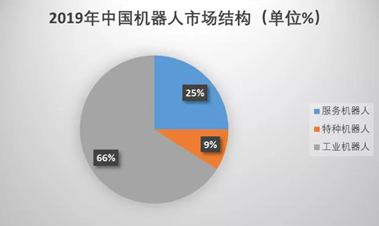 加速机器人产业落地 思岚科技荣获 “抗议先锋卓越贡献奖”