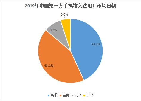 搜狗财报：Q1亏损扩大、AI打响突围