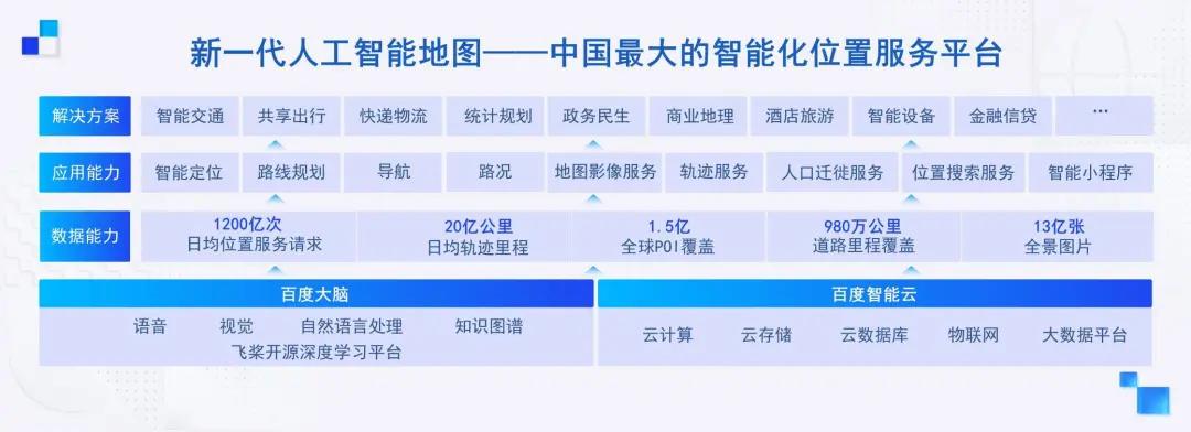 相遇在未来都会：百度地图中的城市记忆与梦想