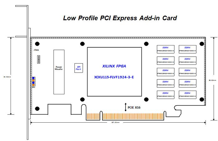 XCKU115硬件加速卡学习资料保存：基于Xilinx XCKU115的半高PCIe x8 硬件加速卡