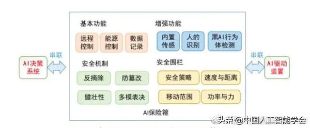 AI研习丨方滨兴：人工智能安全之我见