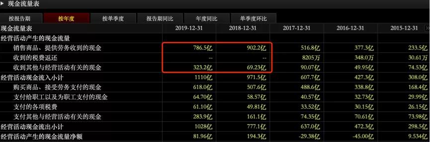 中南建设：净利润上涨近九成，财务结构依旧堪忧