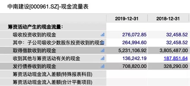 中南建设：净利润上涨近九成，财务结构依旧堪忧