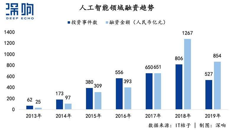 盲目崇拜不可取，AI需要落地