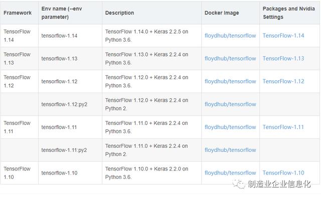 Keras基于Python的深度学习库是怎样的