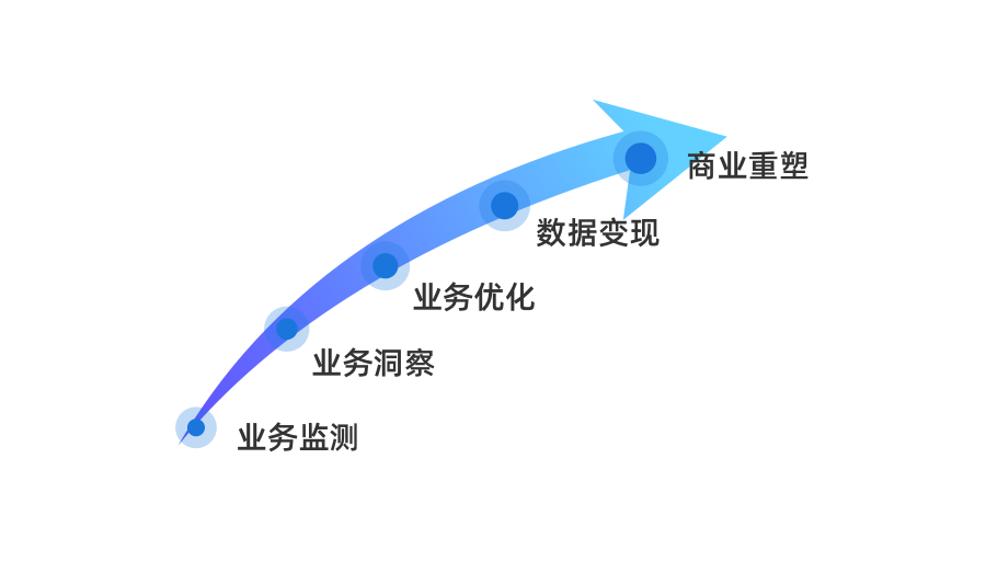 行业前沿：互联网人必须读懂的“数据智能”