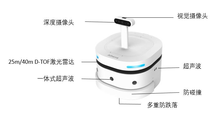 思嵐Athena移動底盤實測  現(xiàn)場表現(xiàn)一探究竟