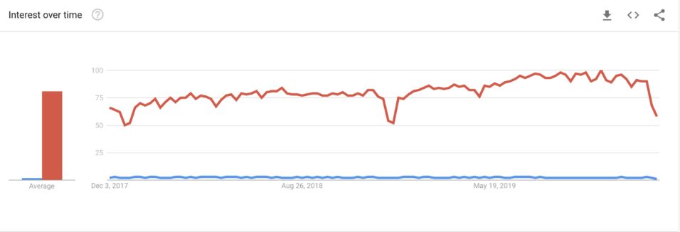 2020年以后...软件开发人员趋势为何？