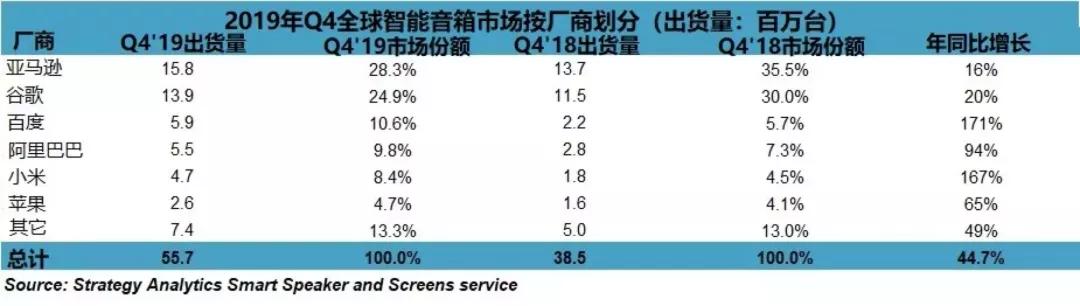 “小度小度”开启AI硬件的“量贩”时代