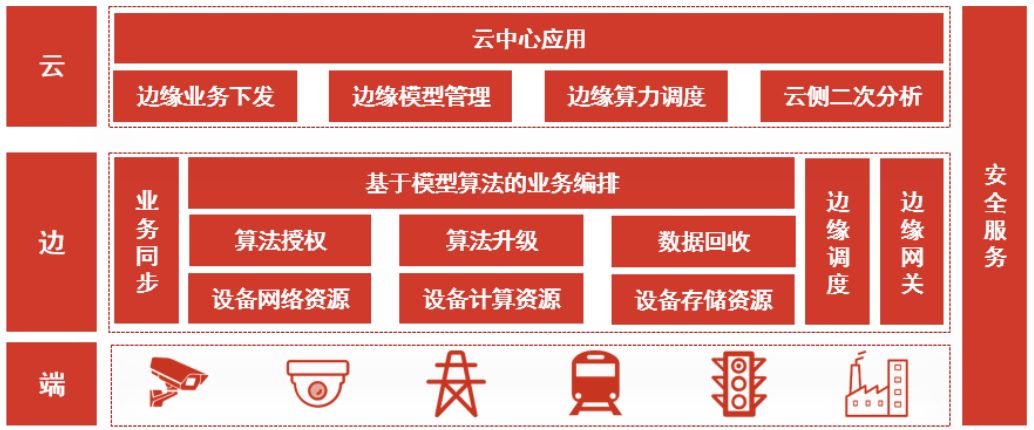 AI端侧落地，京东AI技术如何部署边缘？