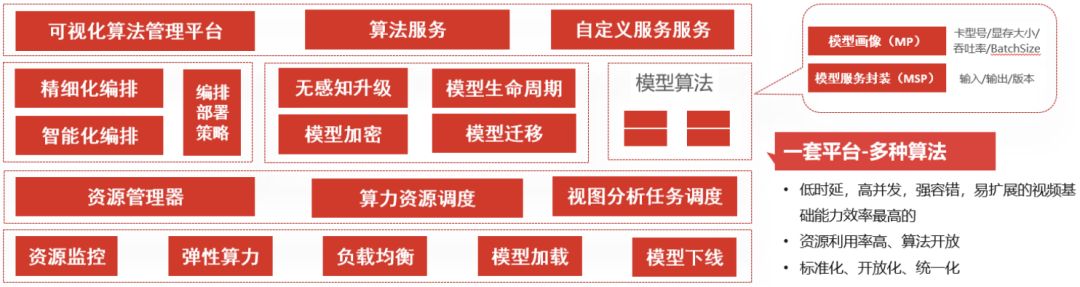 AI端侧落地，京东AI技术如何部署边缘？