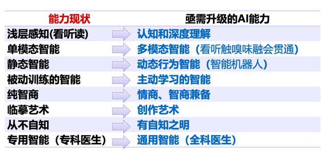 计算所山世光：AI方法论需升级，疫后 AI 将如何发展？