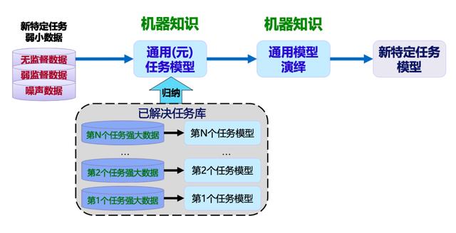 计算所山世光：AI方法论需升级，疫后 AI 将如何发展？