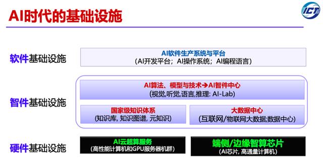 计算所山世光：AI方法论需升级，疫后 AI 将如何发展？