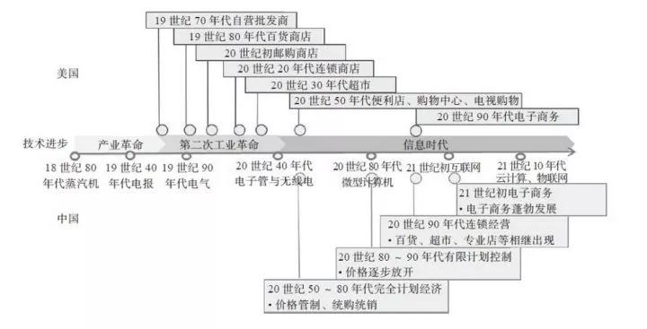 疫情宅家促生“囤货经济”，北美零售业极限应考