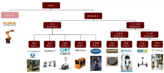 揭秘 5G+AI 时代的机器人世界！七大核心技术改变人类生活！