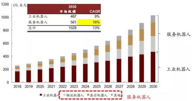 揭秘 5G+AI 时代的机器人世界！七大核心技术改变人类生活！