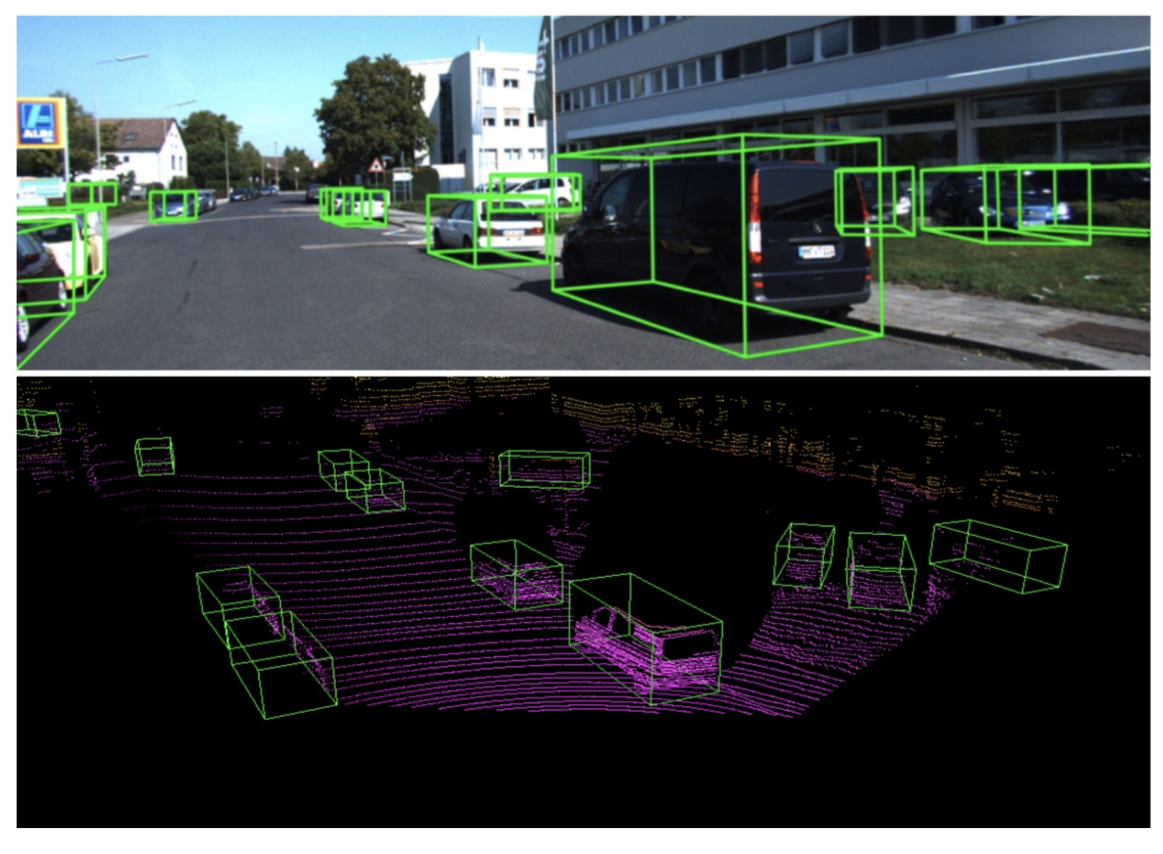 阿里达摩院自动驾驶新突破，实现 3D 物体检测精度与速度兼得 | CVPR 2020 论文解读