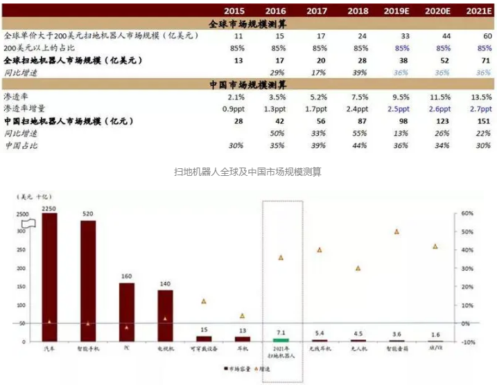 揭秘 5G+AI 时代的机器人世界！七大核心技术改变人类生活！