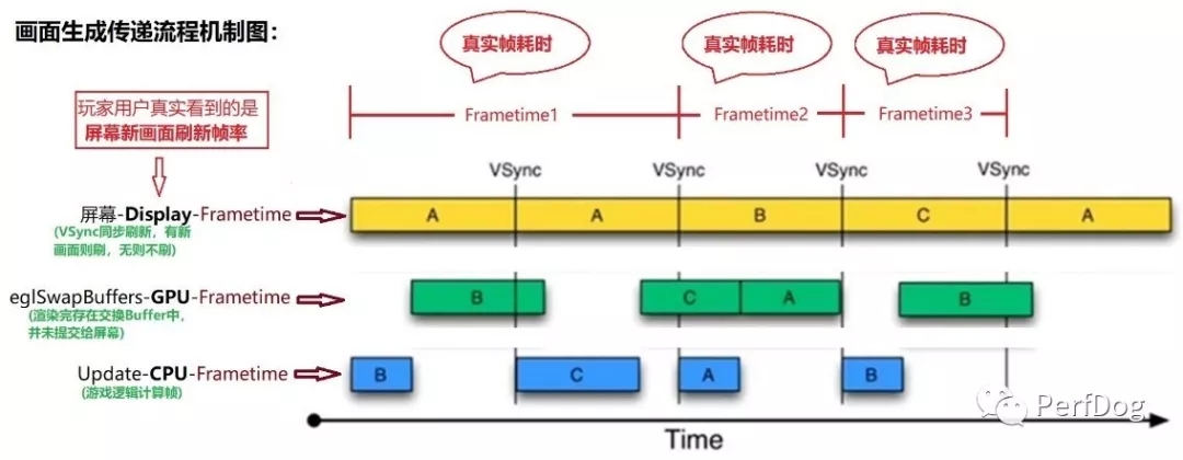 APP&游戏需要关注Jank卡顿吗？