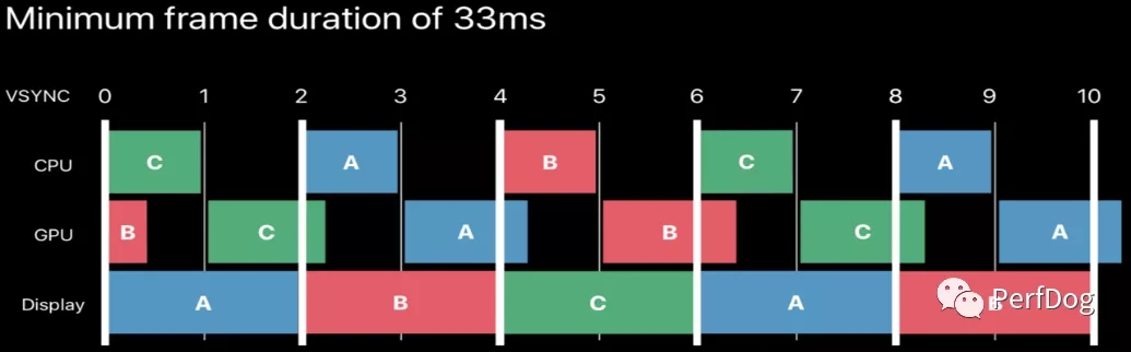 APP&游戏需要关注Jank卡顿吗？