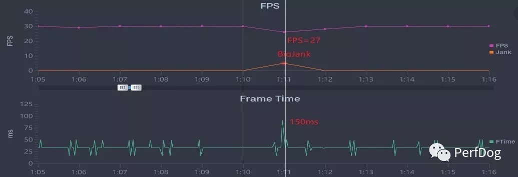 APP&游戏需要关注Jank卡顿吗？