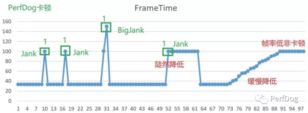 APP&游戏需要关注Jank卡顿吗？