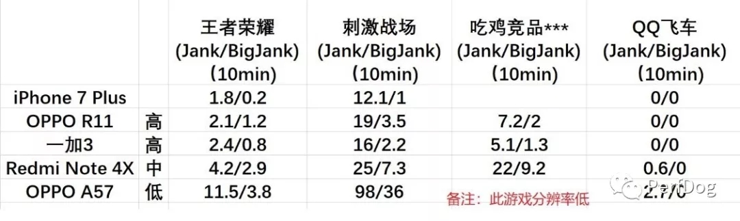 APP&游戏需要关注Jank卡顿吗？