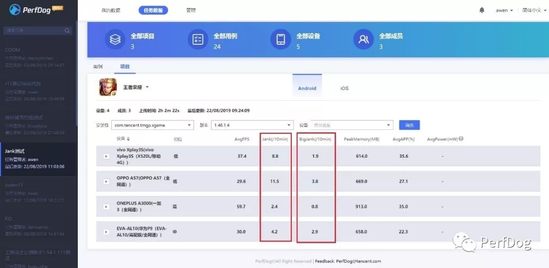 APP&游戏需要关注Jank卡顿吗？