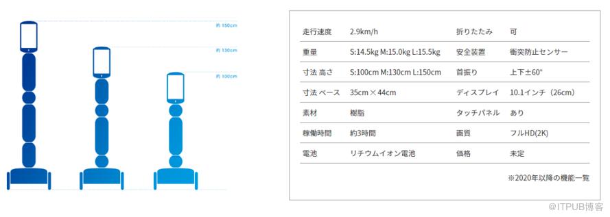 日本畢業(yè)典禮變“僵尸開會”！學(xué)生遠程遙控，機器人代領(lǐng)畢業(yè)證，校長居然沒笑場