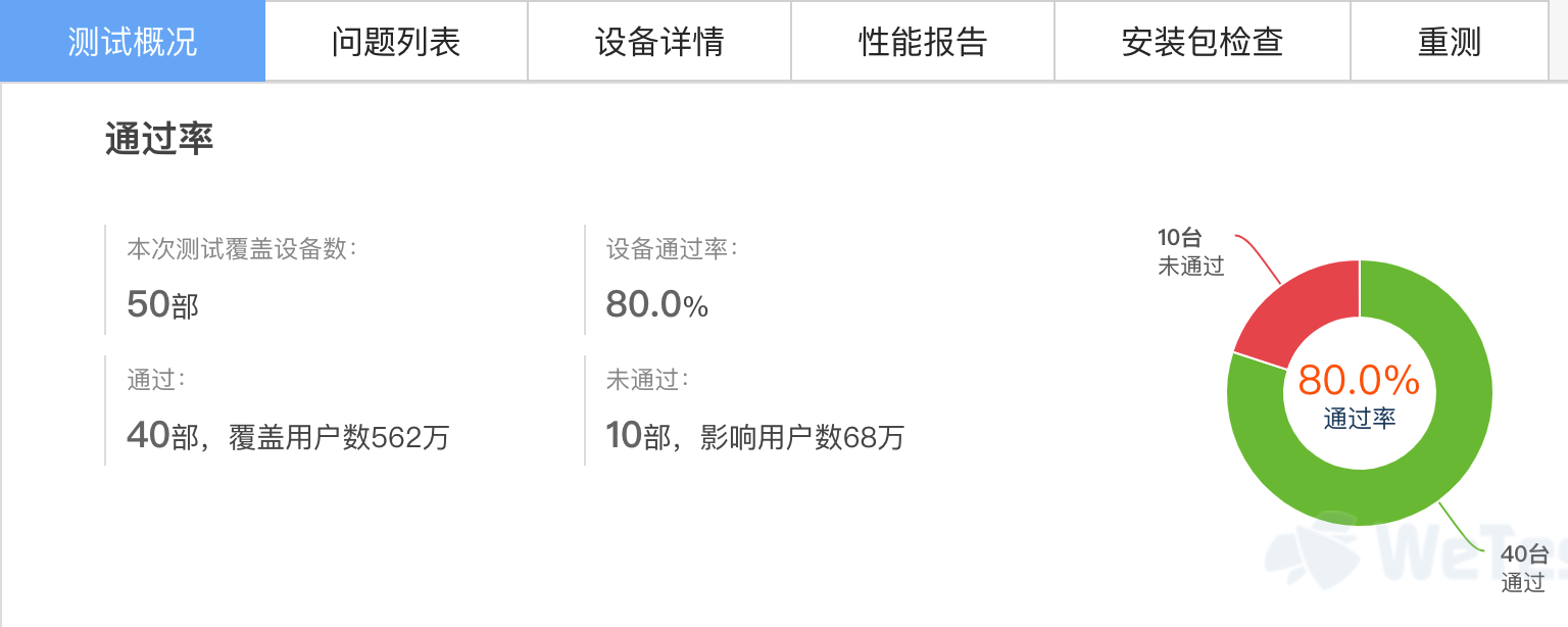 工具篇 | 浅谈测试那些恩怨情仇