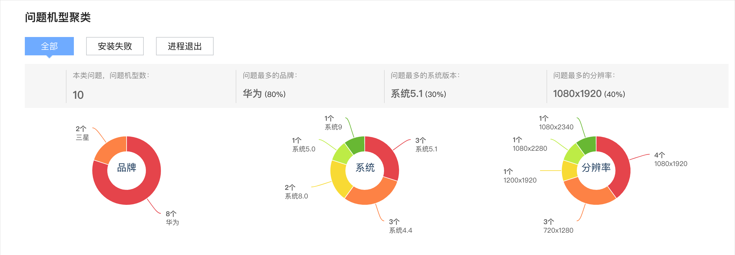 工具篇 | 浅谈测试那些恩怨情仇