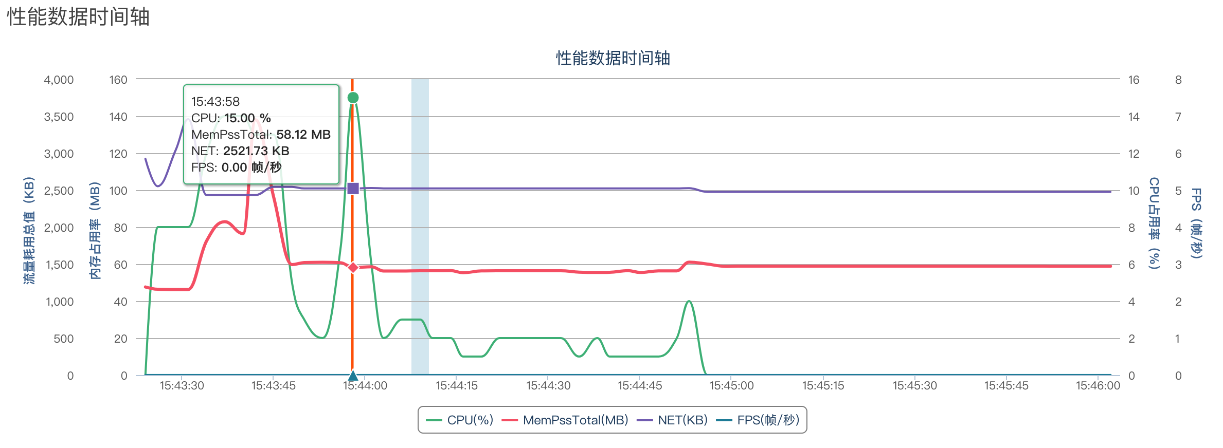 工具篇 | 浅谈测试那些恩怨情仇