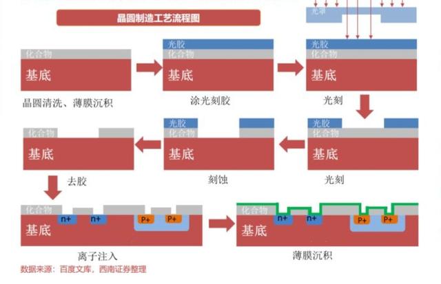 新基建被点燃，半导体设备巨头北方华创的危与机