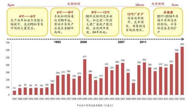 新基建被点燃，半导体设备巨头北方华创的危与机