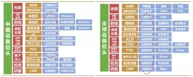 新基建被点燃，半导体设备巨头北方华创的危与机